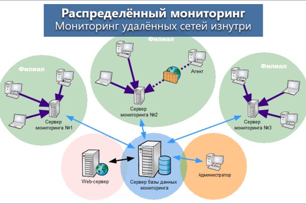 Кракен наркоман