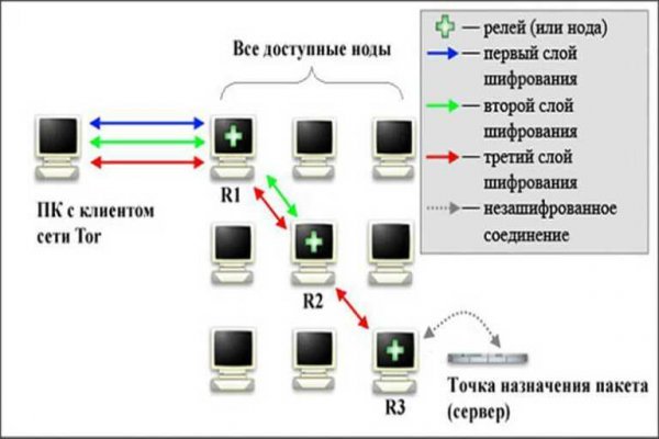 Кракен ссылка тор kr2web in